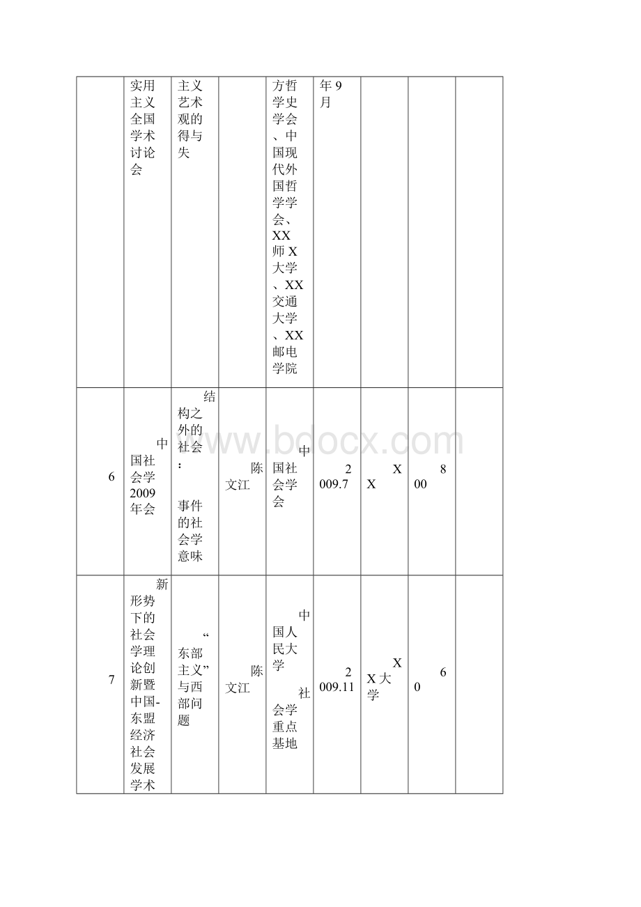 兰州大学哲学社会学院教师.docx_第2页