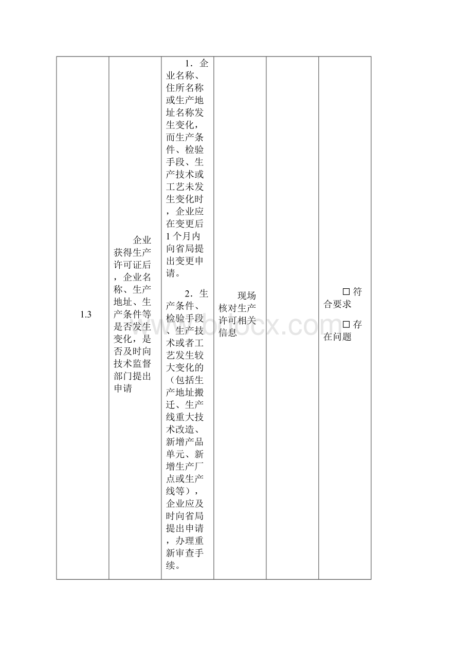 双打人造板产品获证企业现场核查表.docx_第2页