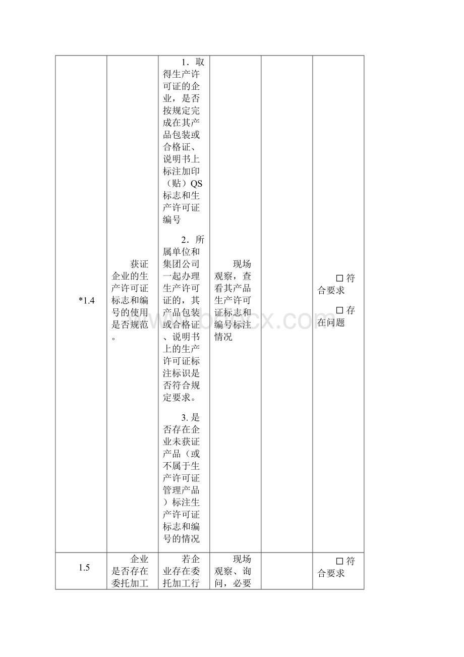 双打人造板产品获证企业现场核查表.docx_第3页