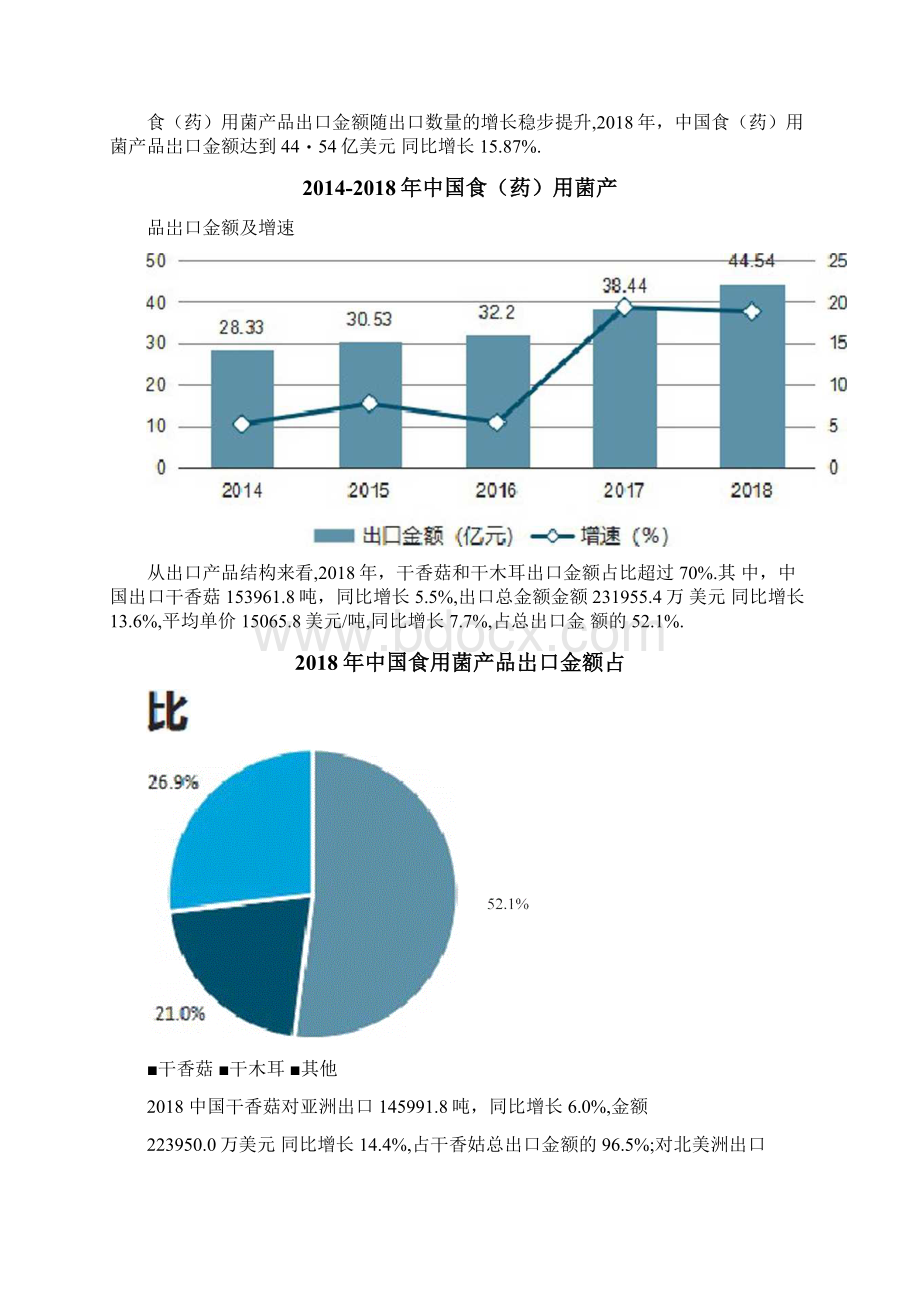 菌类产量现状分析.docx_第3页