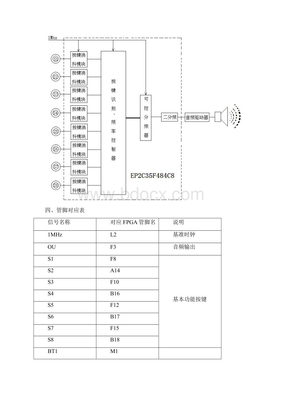 基于verilog语言简易电子琴设计数字电子技术课程设计报告Word格式.docx_第3页