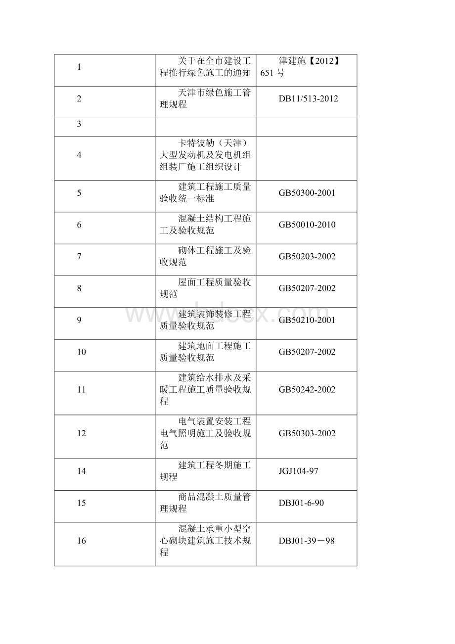 卡特项目正确版绿色施工方案1.docx_第2页