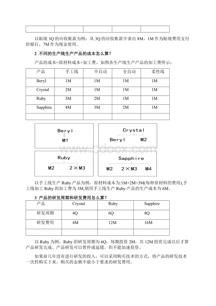 工业沙盘问题答疑Word格式文档下载.docx_第3页