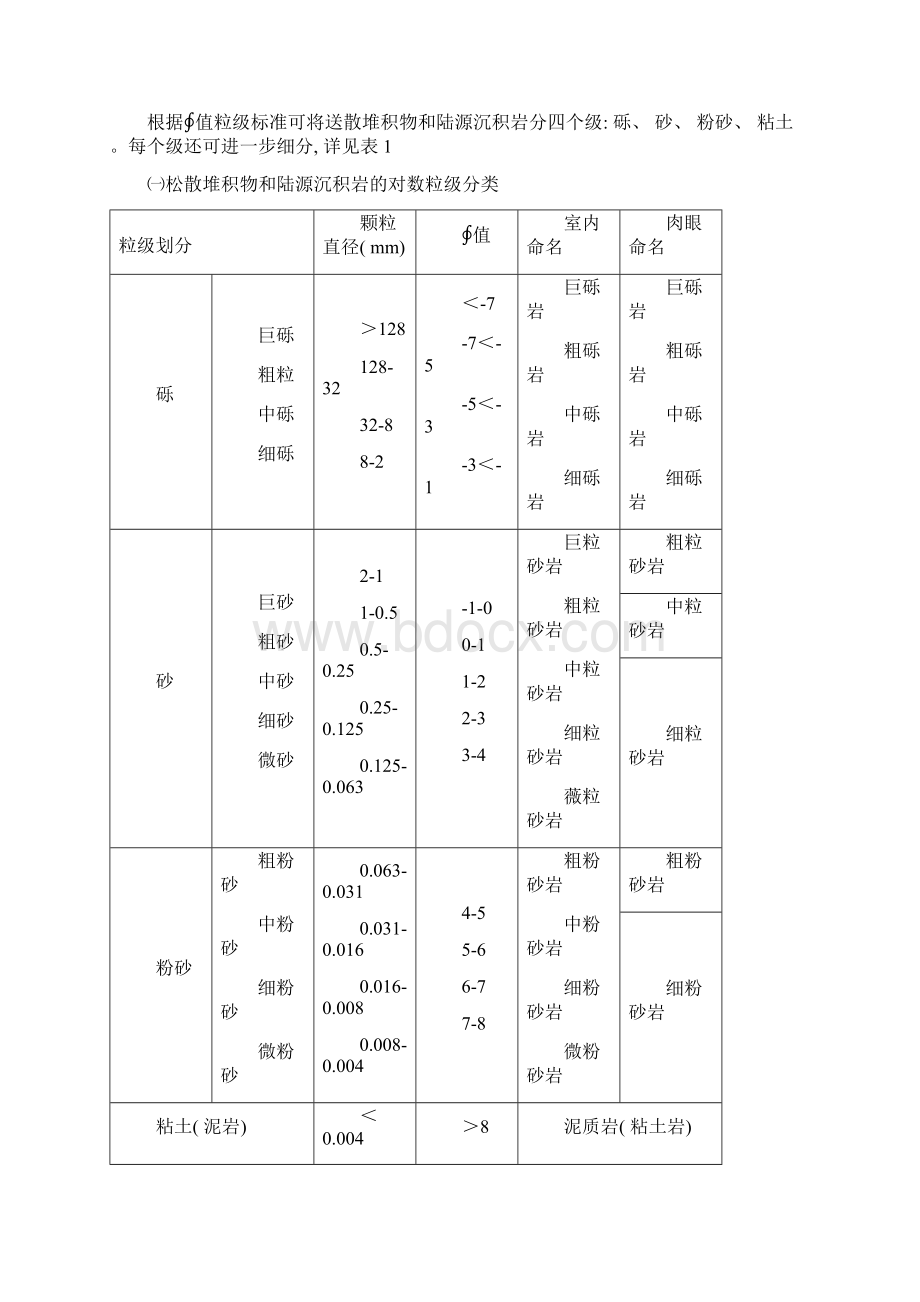 岩芯鉴定手册样本.docx_第2页