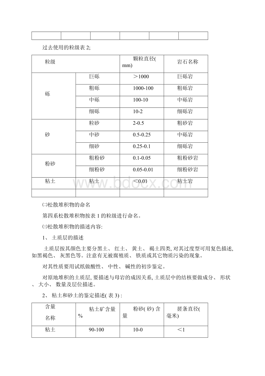 岩芯鉴定手册样本.docx_第3页