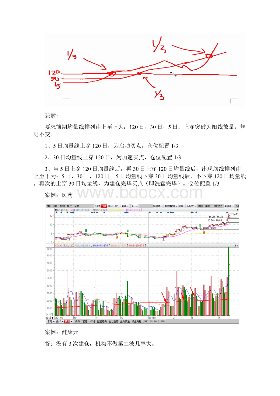 杨凯高级班课程成交量第2节.docx_第3页