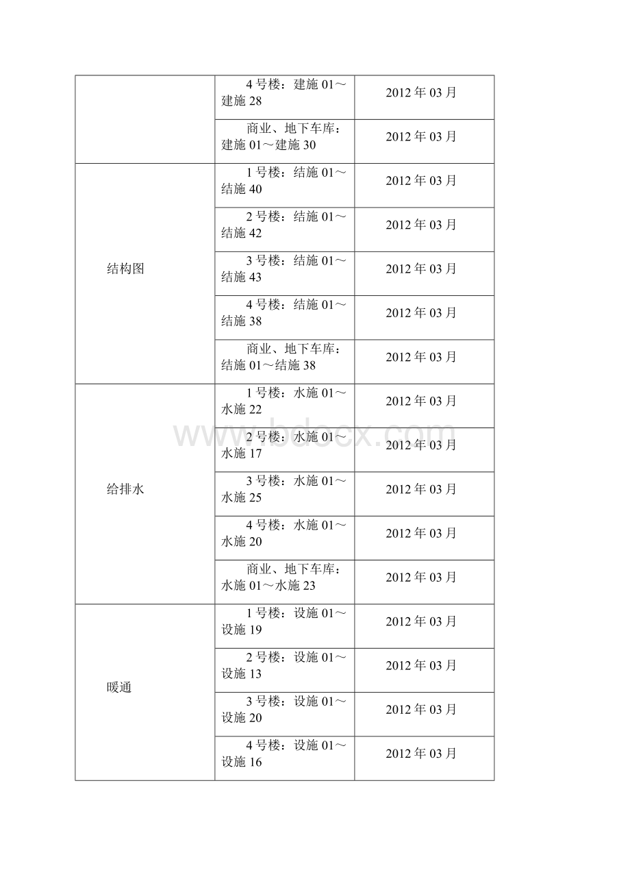 施工组织设计文字.docx_第2页