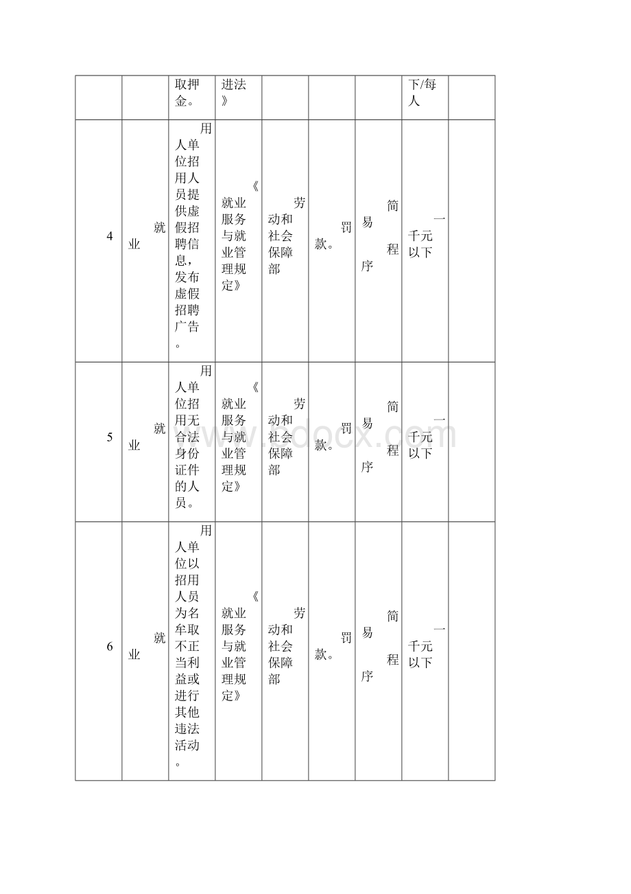 昆明人力资源和社会保障文档格式.docx_第3页