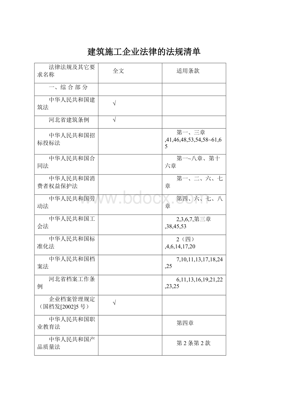 建筑施工企业法律的法规清单.docx_第1页