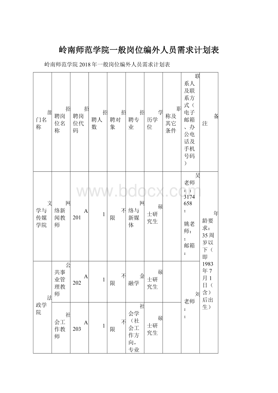 岭南师范学院一般岗位编外人员需求计划表.docx