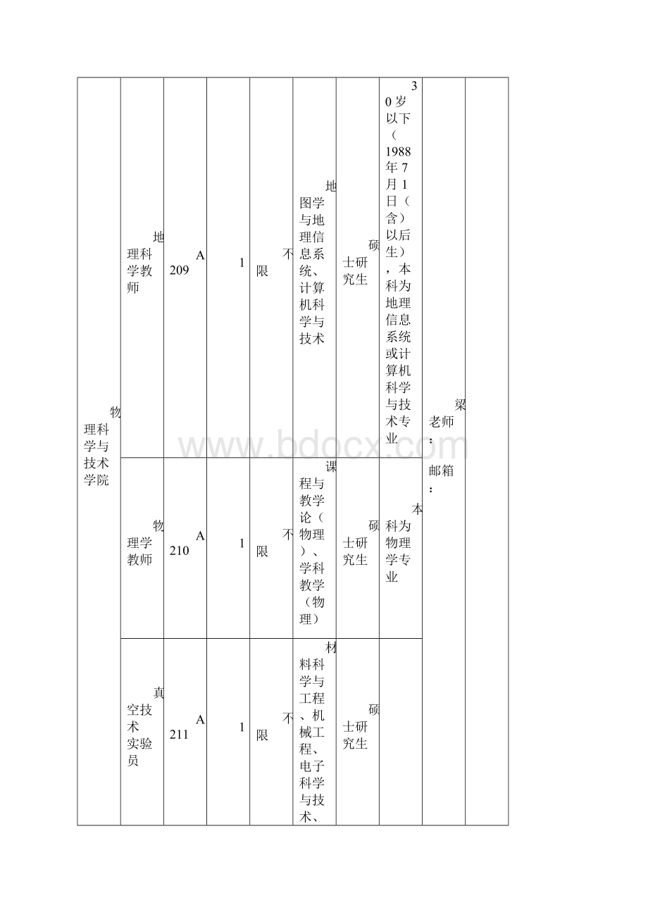 岭南师范学院一般岗位编外人员需求计划表Word格式.docx_第3页