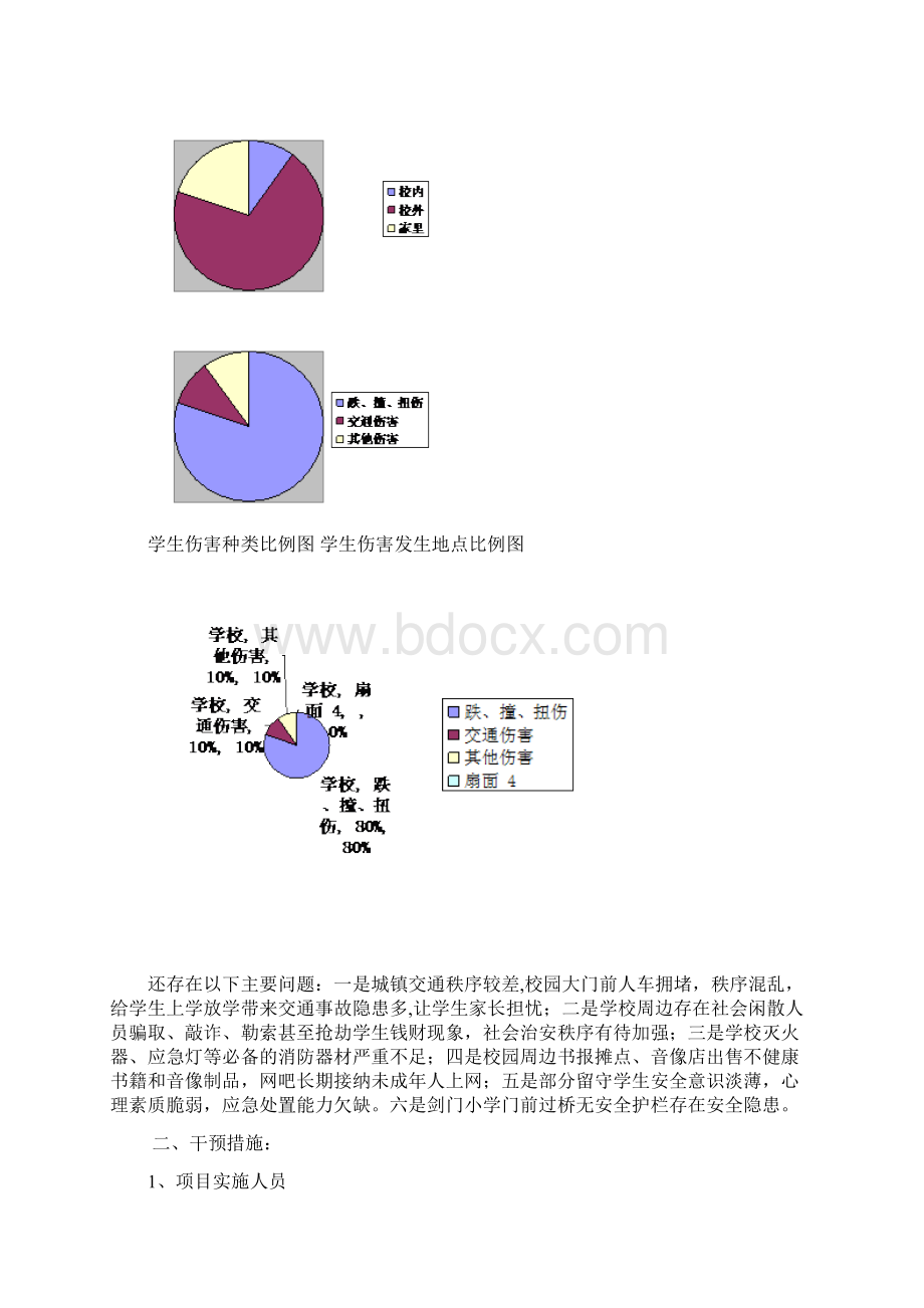 学校安全促进项目Word文件下载.docx_第2页