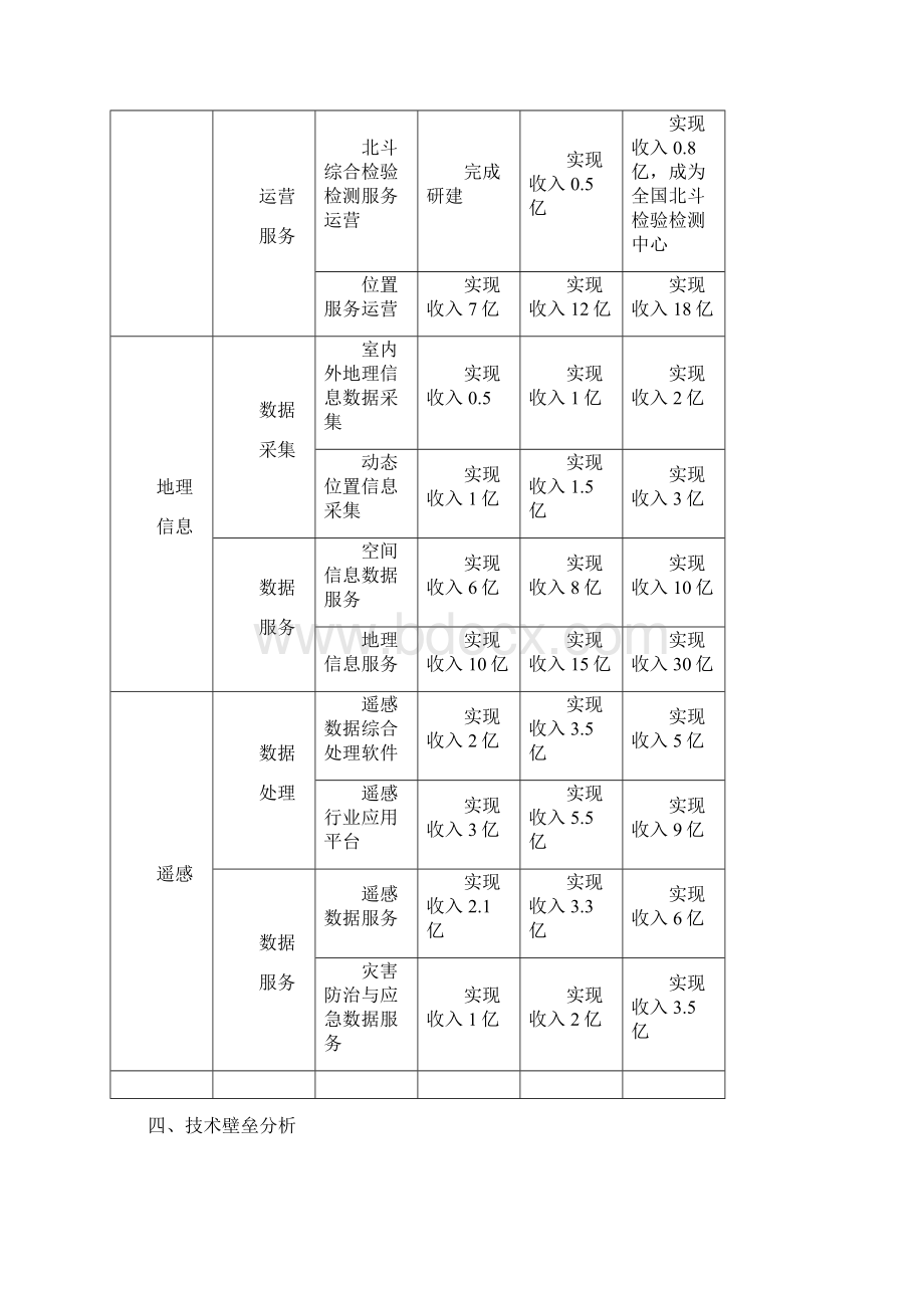 北斗与空间信息服务产业技术路线图及三年行动计划研究报告.docx_第3页