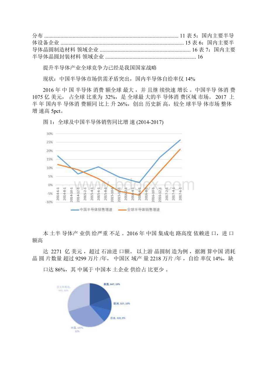 半导体行业分析报告Word版.docx_第3页