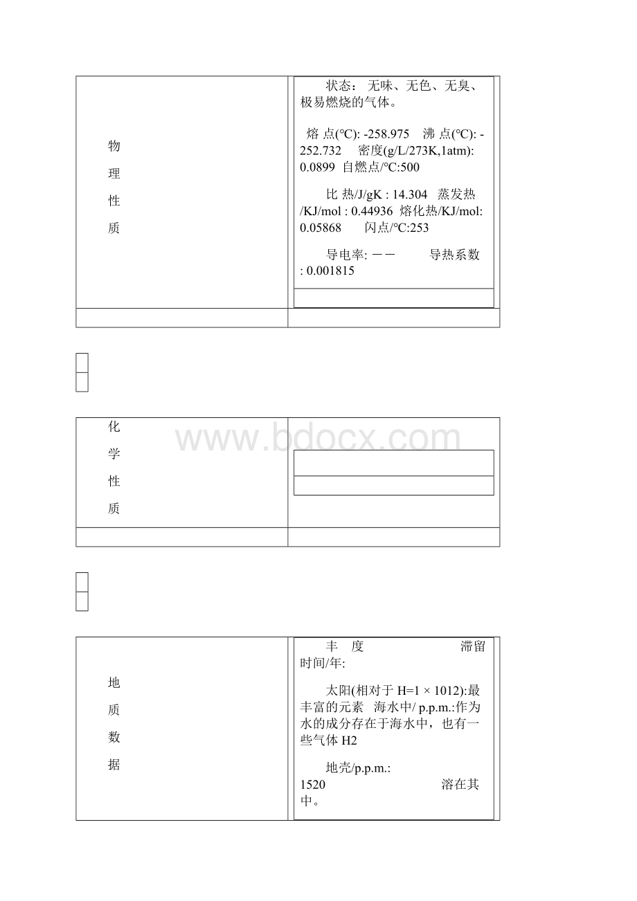 元素周期表及常用元素详解.docx_第3页