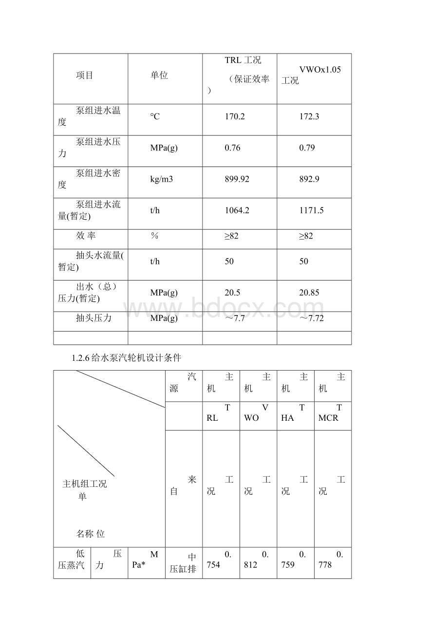 300MW机组汽泵蒸汽管道吹管措施文档格式.docx_第2页