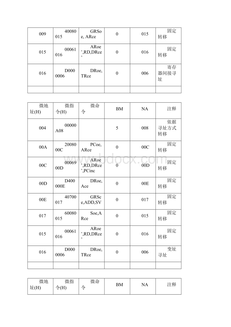 计算机组成原理课程设计报告 2.docx_第2页