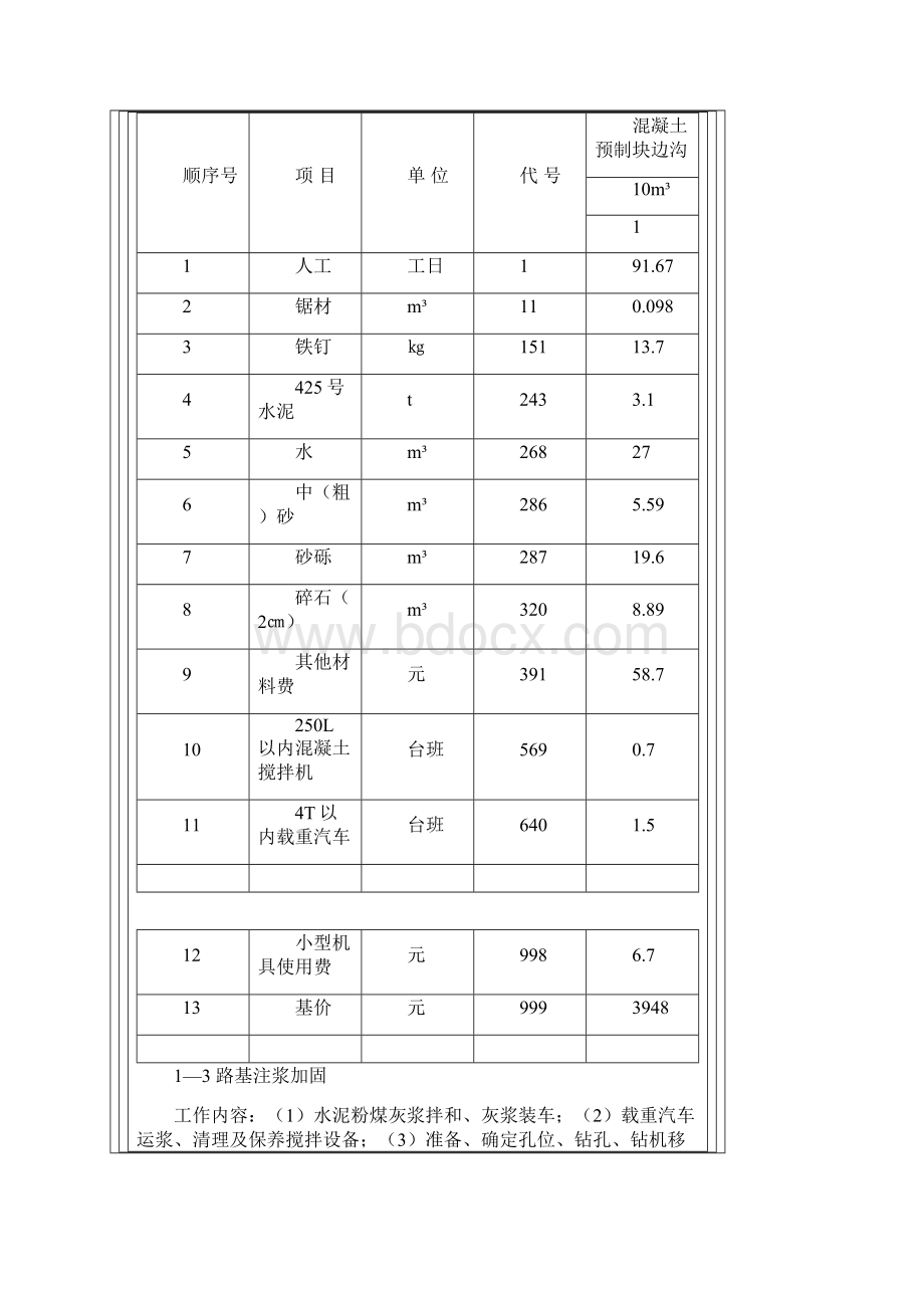 公路工程预算补充定额精编版.docx_第2页