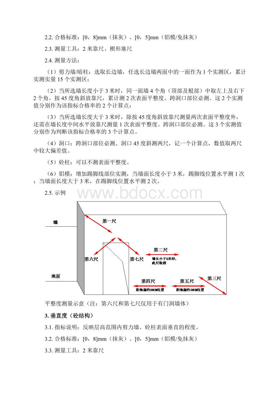 碧桂园实测实量指引版.docx_第2页