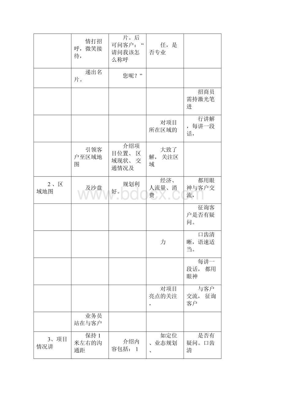 招商接待流程及统一说辞.docx_第2页