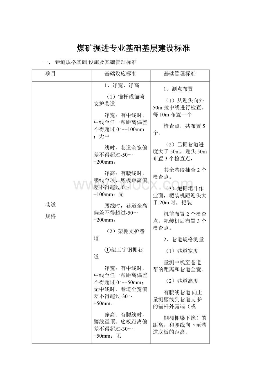 煤矿掘进专业基础基层建设标准.docx