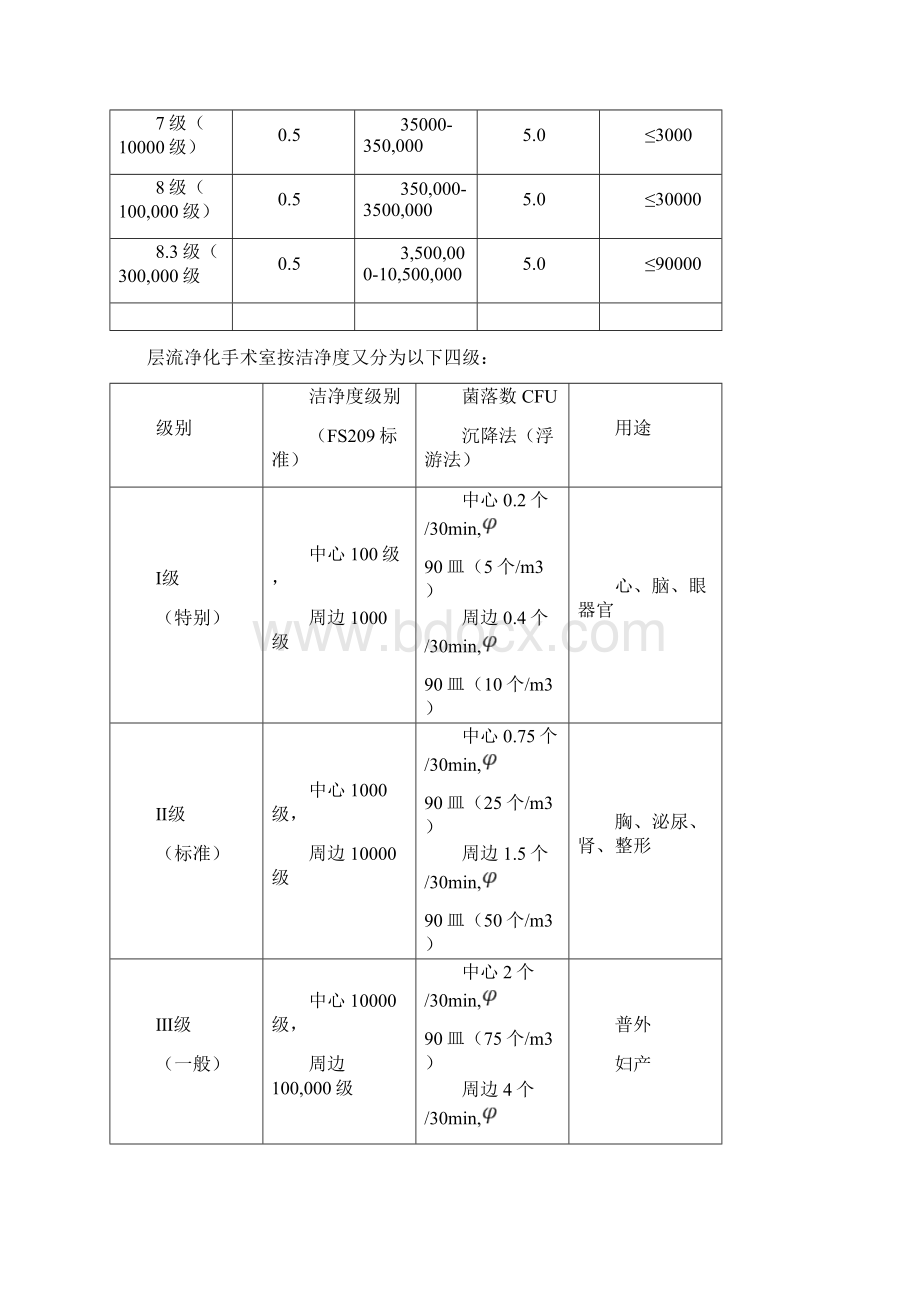 洁净手术室的维护与管理制度.docx_第3页