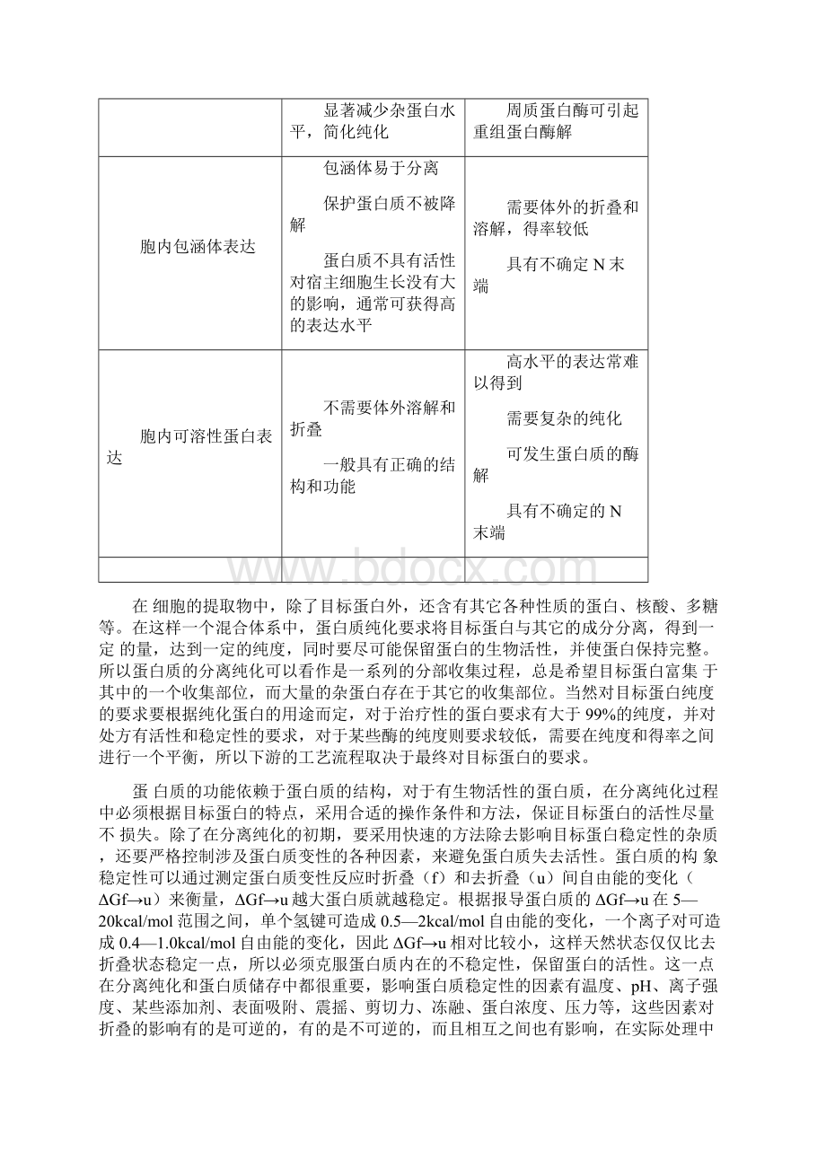 并购重组重组蛋白和多肽的分离纯化.docx_第2页