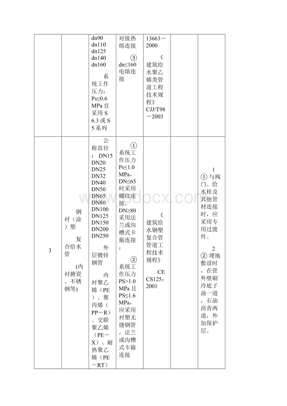 建筑给排水管材选用表Word文件下载.docx_第2页