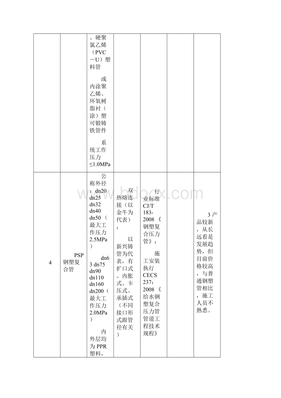 建筑给排水管材选用表Word文件下载.docx_第3页