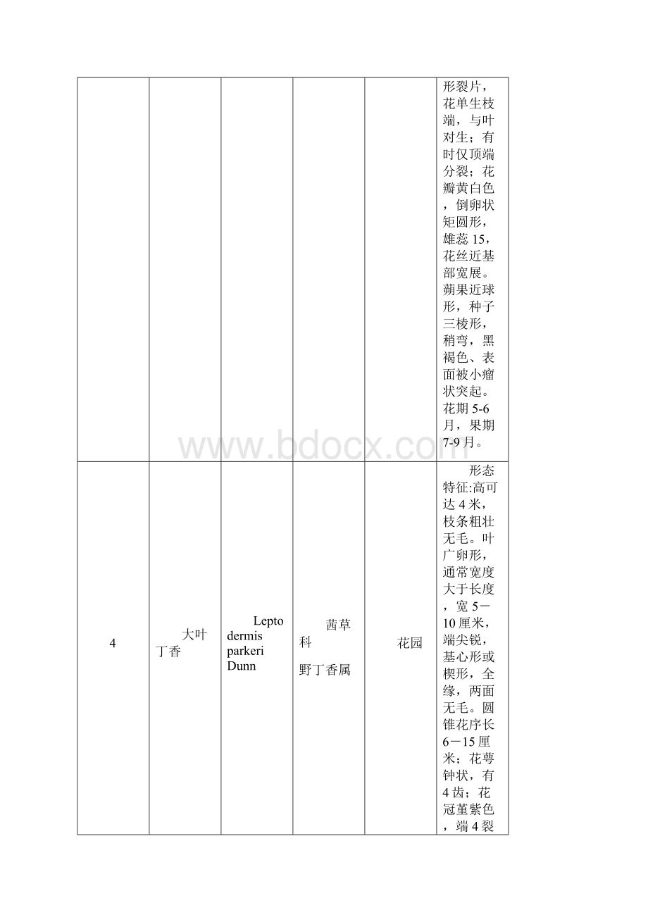 植物标本采集表.docx_第3页