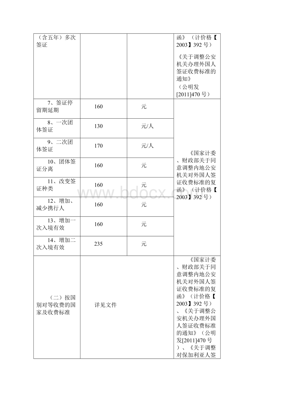 收费项目文档格式.docx_第2页