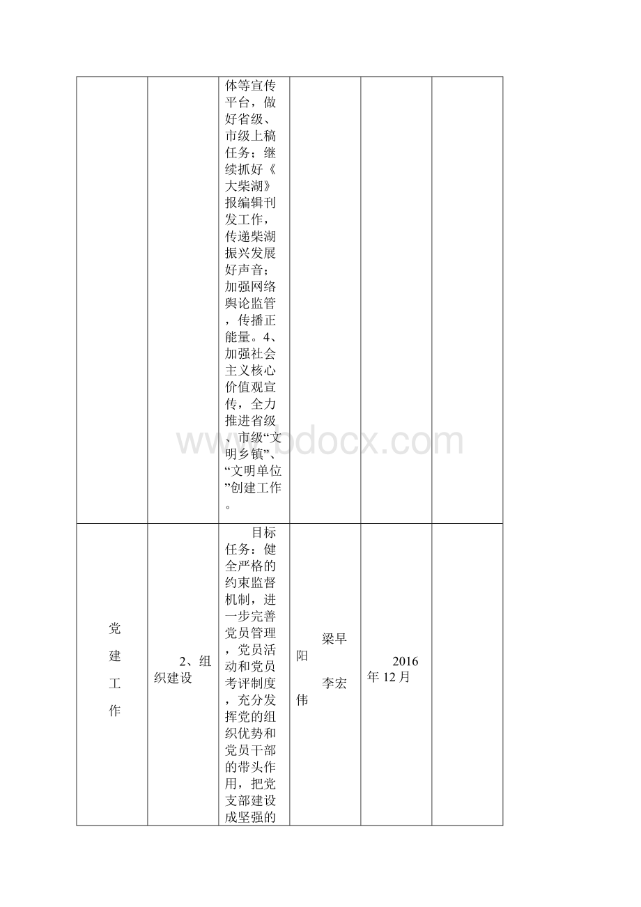 县市区党政领导班子年度履职尽责工作项目清单.docx_第3页