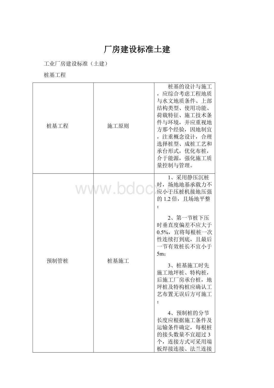 厂房建设标准土建Word文档下载推荐.docx