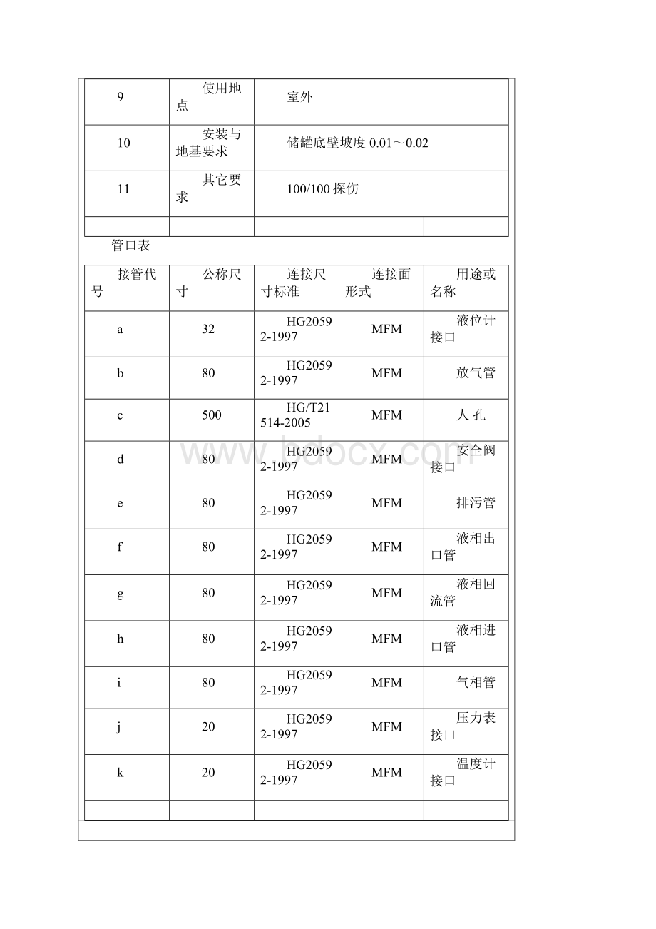 50m3液化石油气储罐设计.docx_第3页