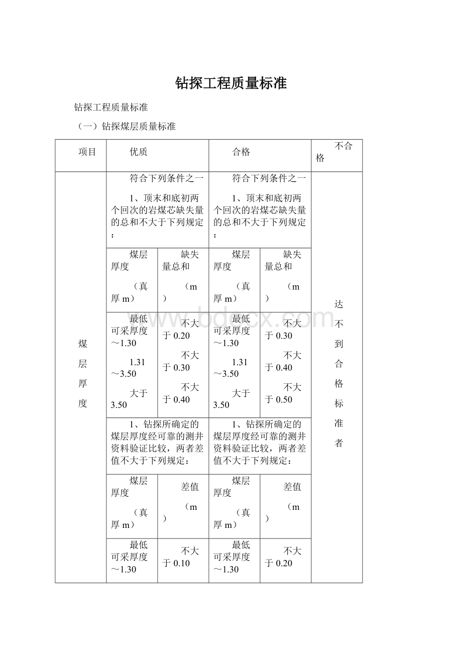 钻探工程质量标准Word格式文档下载.docx