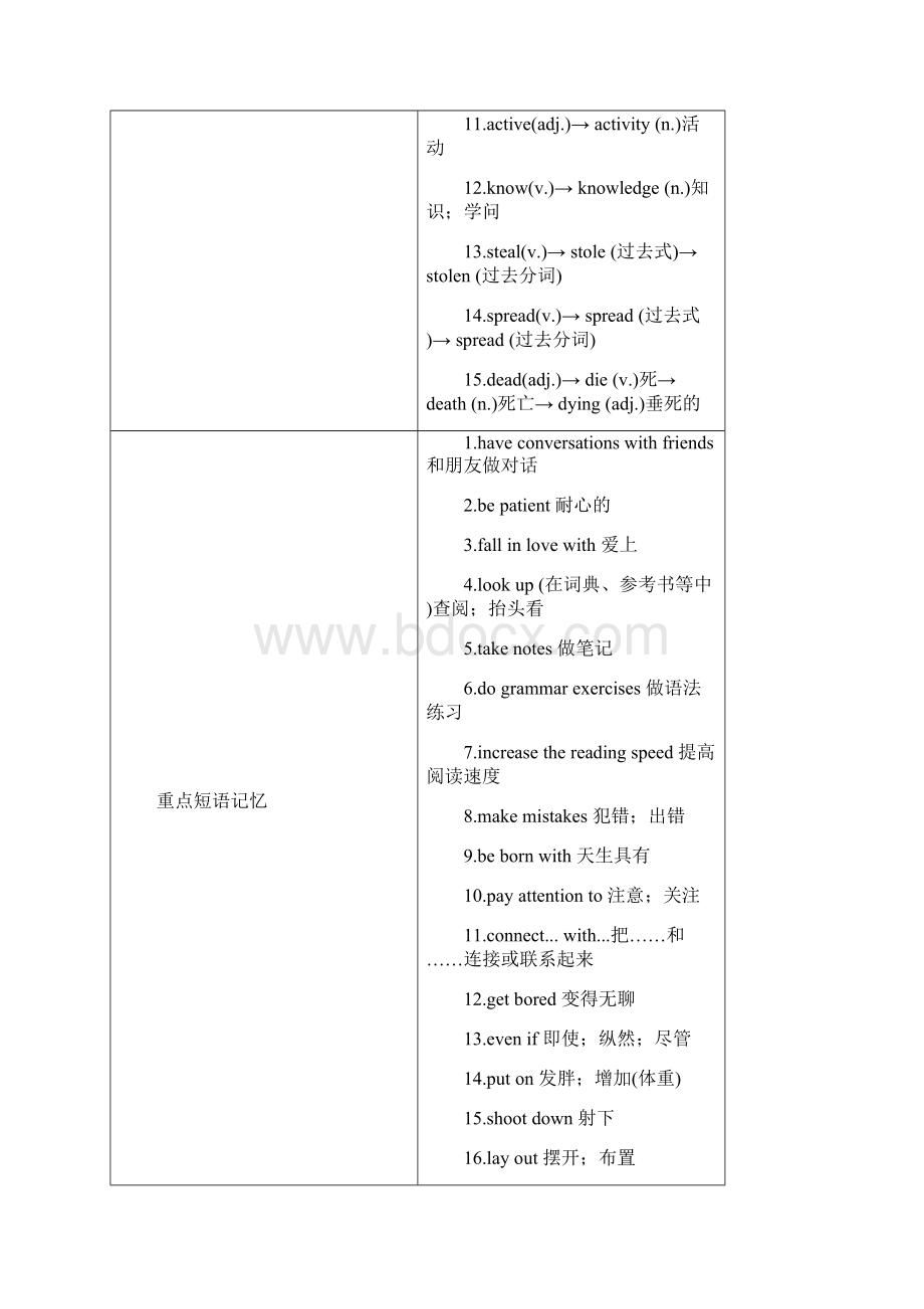 中考英语教材一本通 九全 Unit 12.docx_第2页