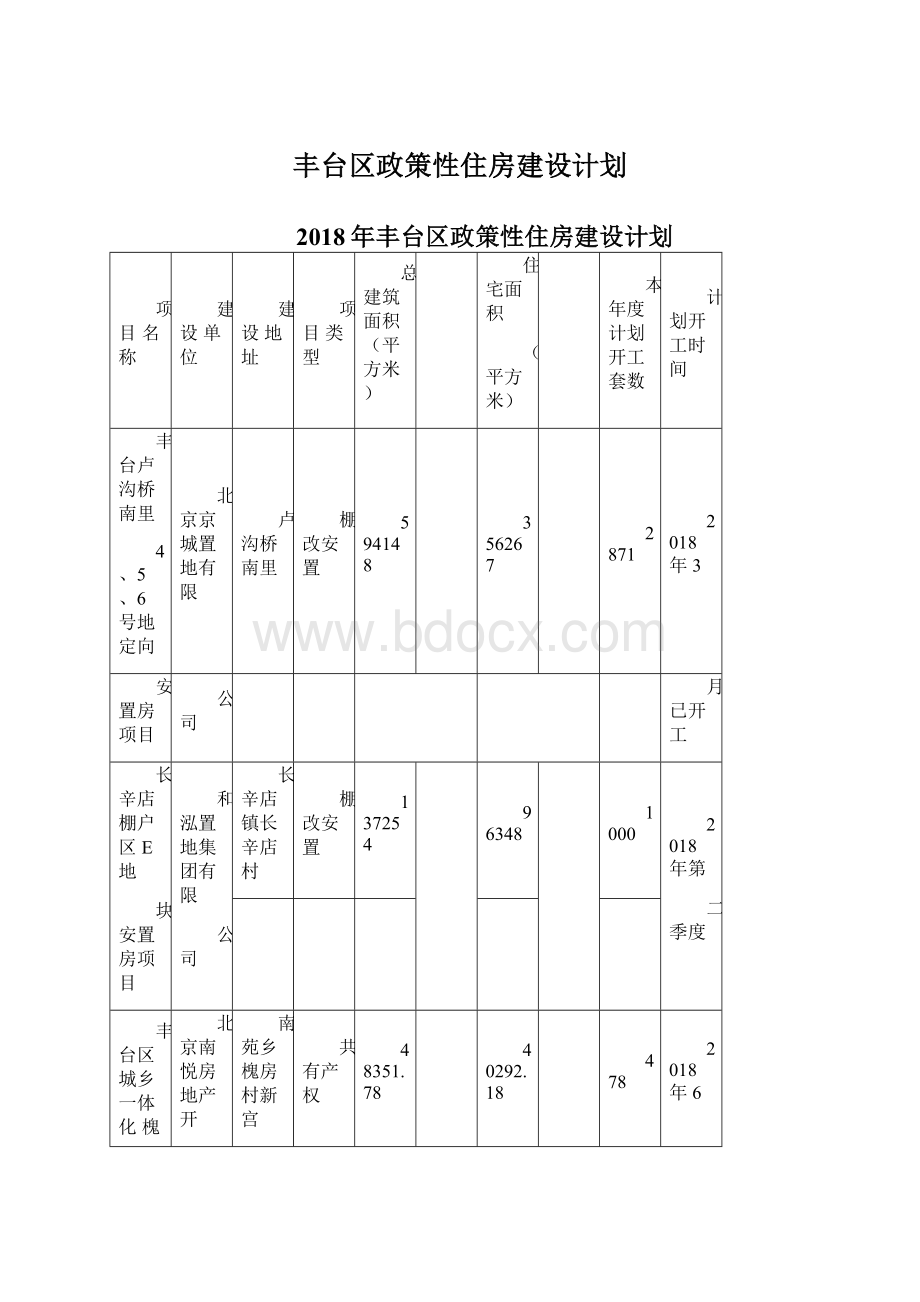 丰台区政策性住房建设计划.docx