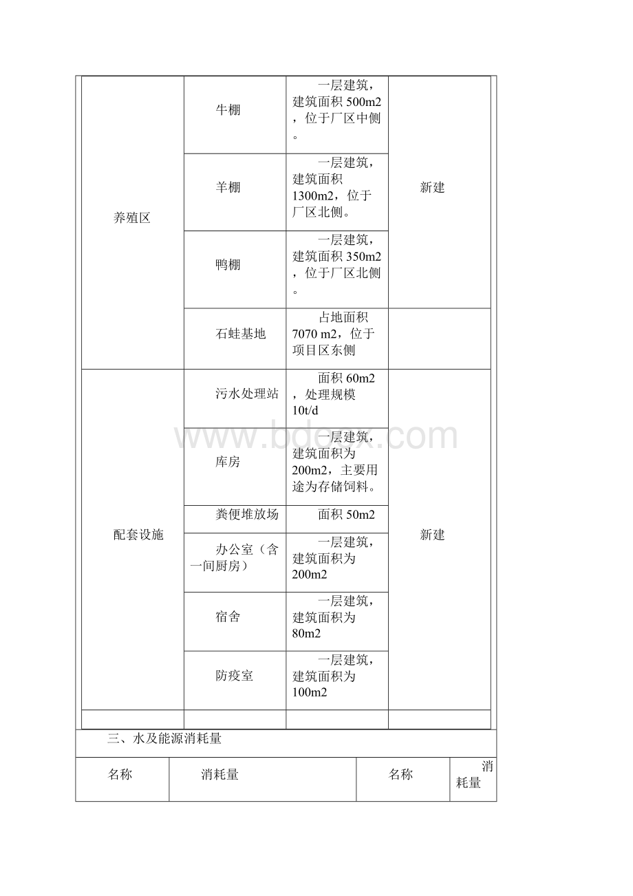 建设项目环境影响登记表.docx_第3页