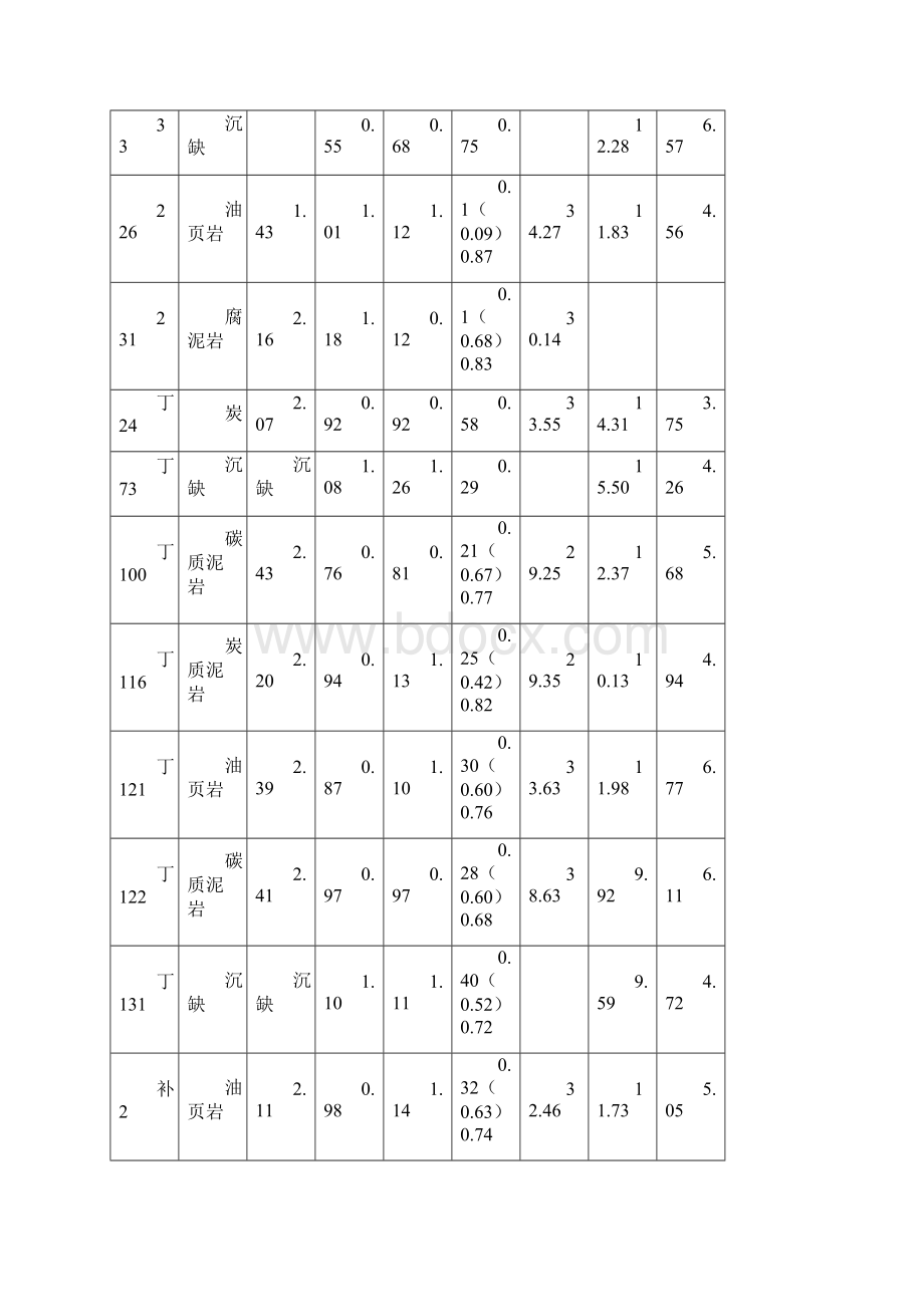 最新煤矿采区设计样本Word文档下载推荐.docx_第3页