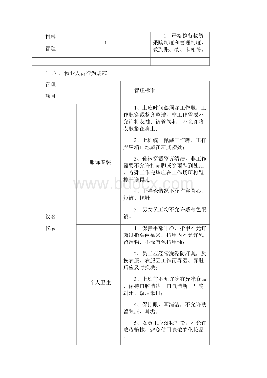 职业技术学院物业管理服务标准与服务承诺全解.docx_第3页