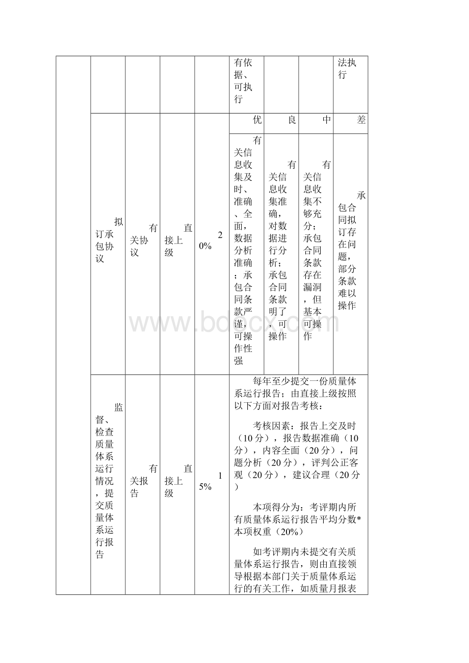 三一重工管理部绩效考核指标.docx_第2页