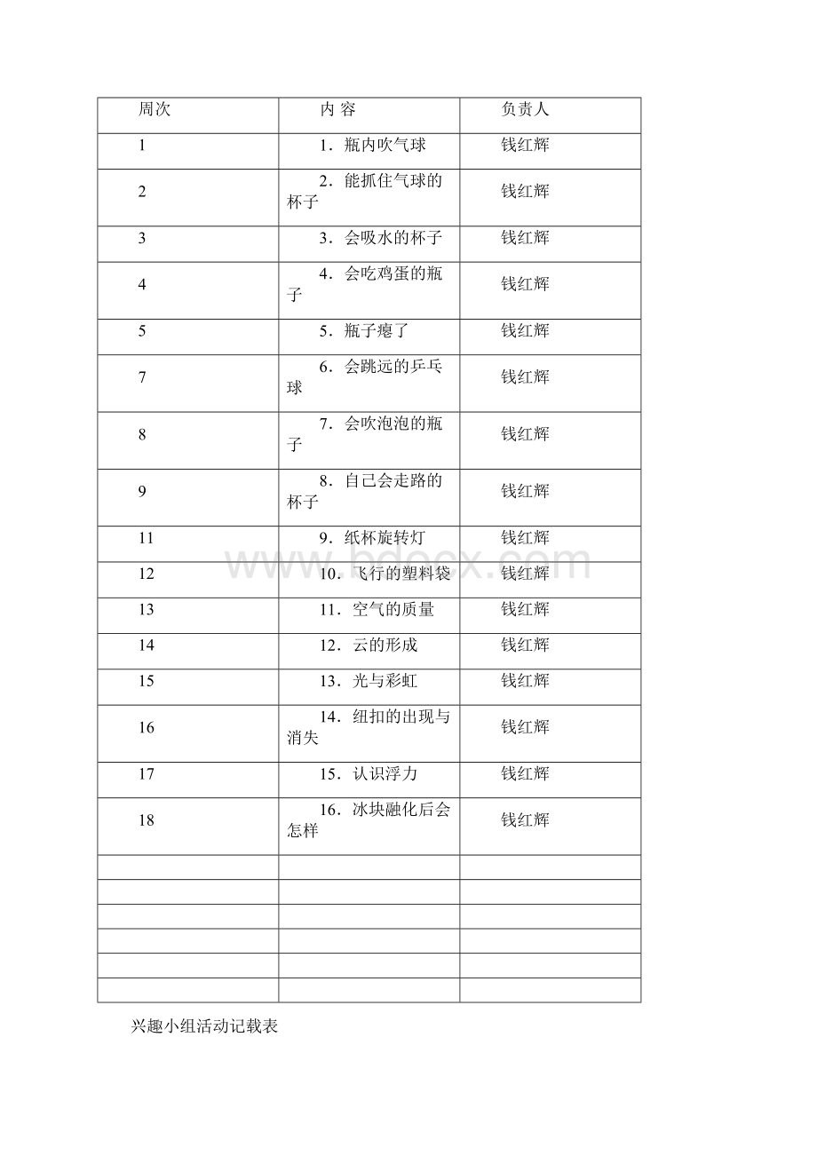 社团名称物理课外兴趣小组完整资料docWord文件下载.docx_第2页