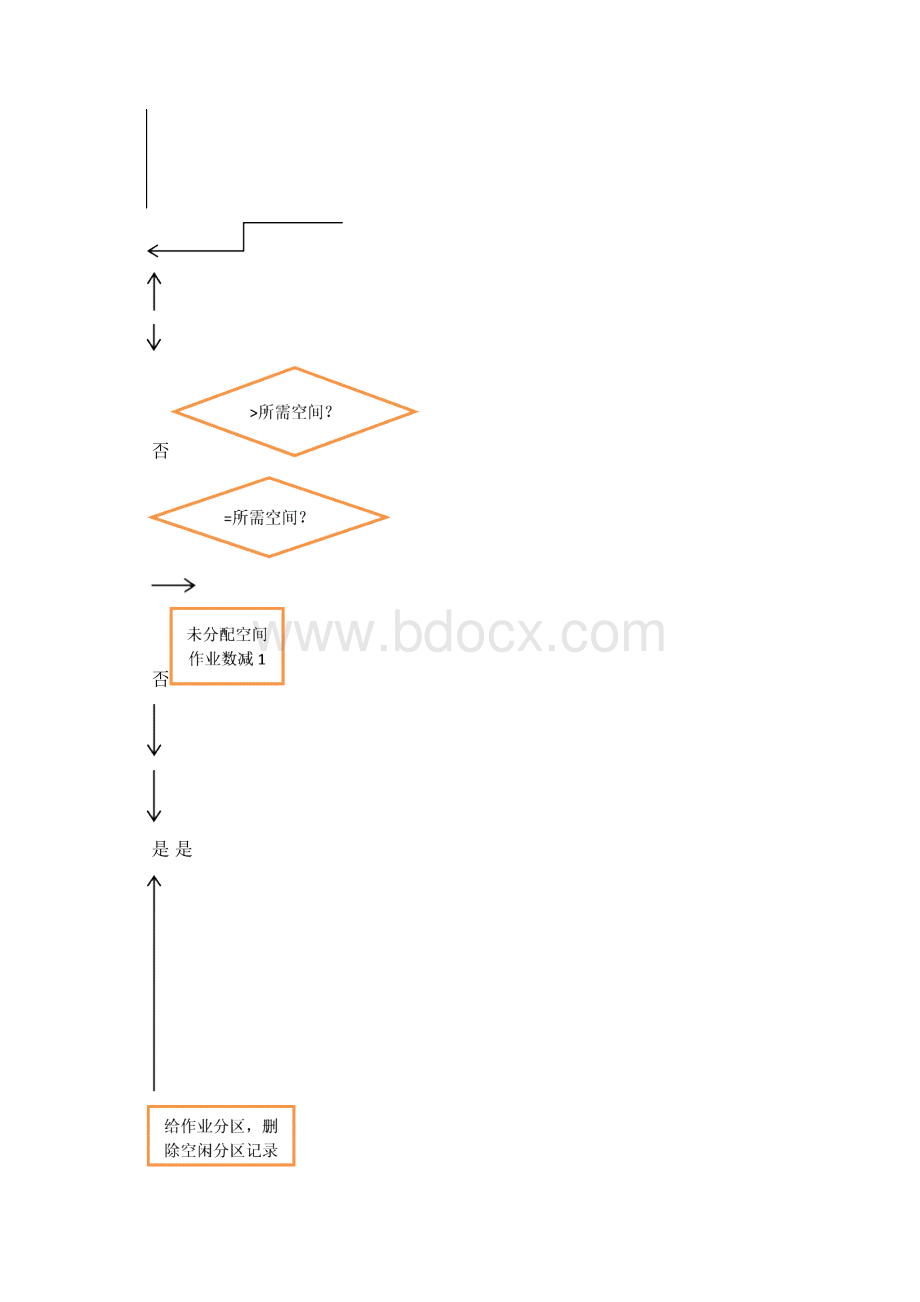 存储管理.docx_第2页