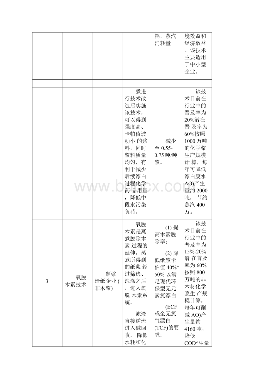 水污染防治重点行业清洁生产技术推行方案Word文档格式.docx_第3页