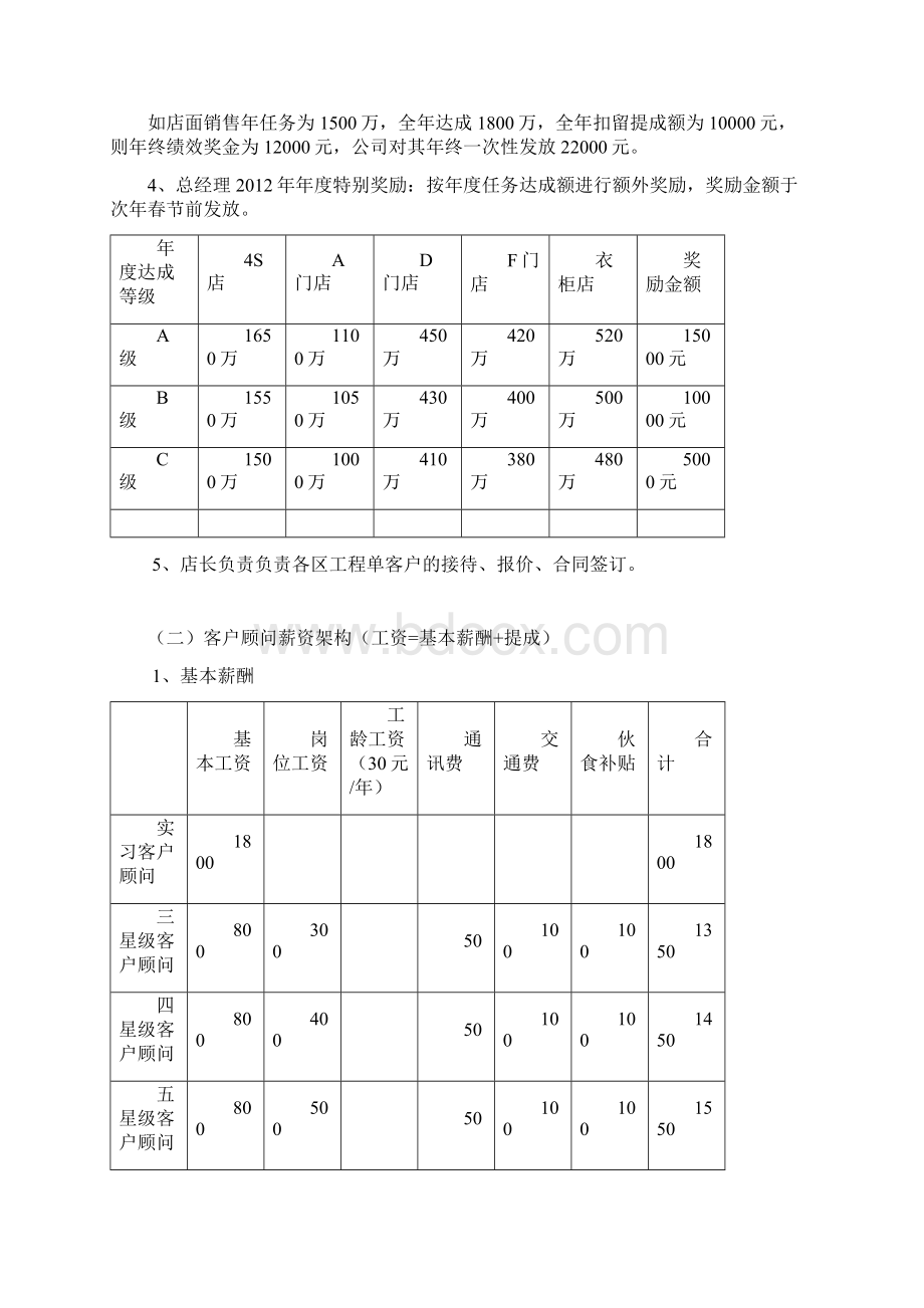 软装窗帘墙纸墙布艺术涂料硅藻泥家居建材门窗门店员工薪酬工资考核管理机制手册.docx_第3页