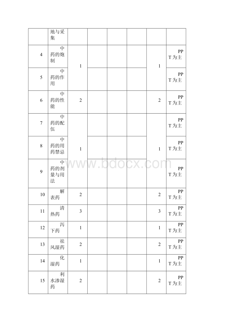 中药学教学大纲.docx_第3页