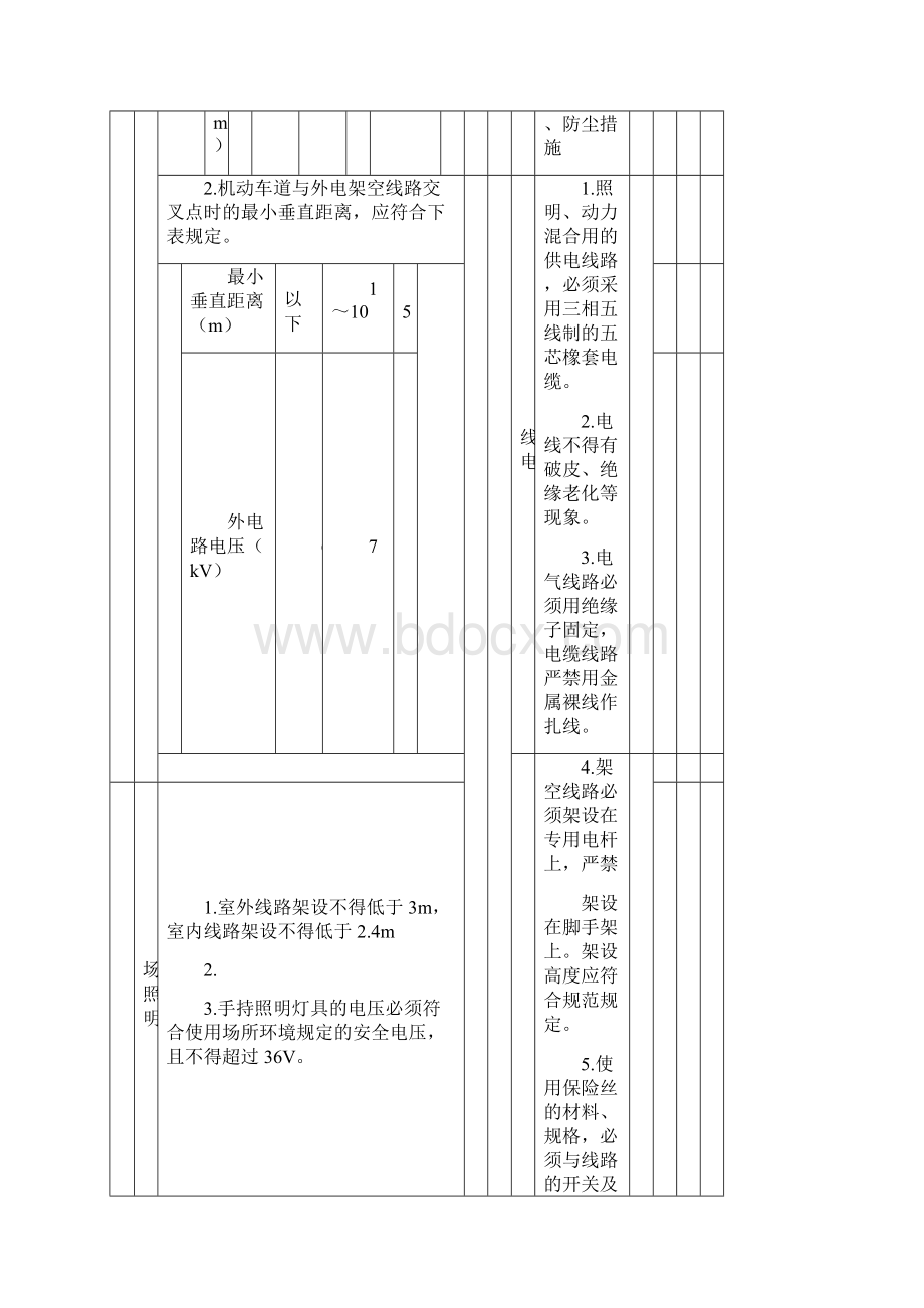 施工安全汇编续.docx_第2页