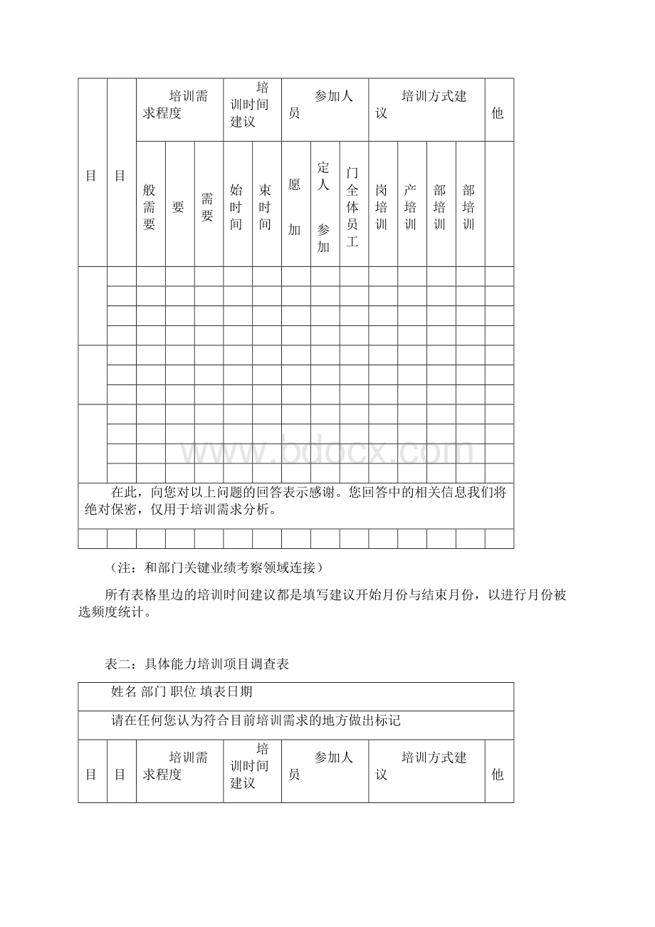 澳柯玛培训附表文档格式.docx_第2页