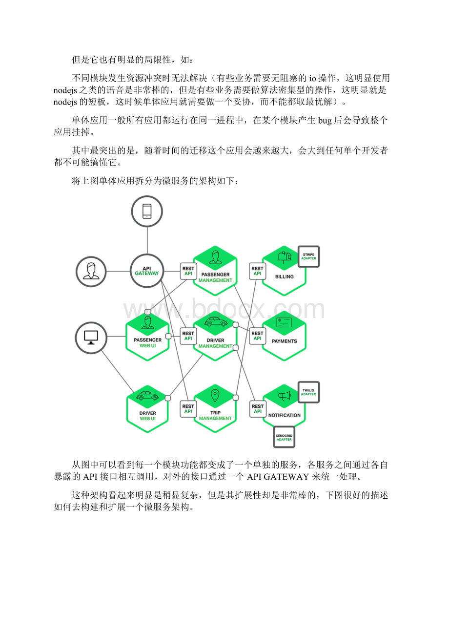 微服务技术调研与实践Word格式文档下载.docx_第2页