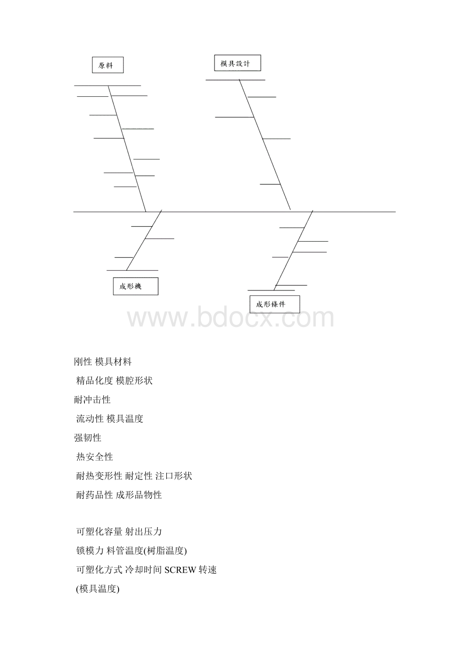 塑胶制品不良原因之判定及处理方法文档格式.docx_第2页